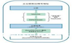 如何高效查询USDT到账情况：全面指南