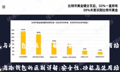 
热钱包与冷钱包的区别详解：安全性、功能与使用场景分析


热钱包与冷钱包的区别详解：安全性、功能与使用场景分析