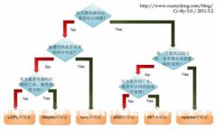 火币可以放在冷钱包吗?详解数字资产安全与管