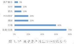   OKPay钱包官网版交易币解析与使用指南