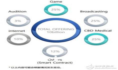 详解Token.im BTC冷钱包：安全、便捷的数字资产存储解决方案