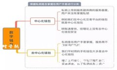 虚拟货币怎样安全存放到冷钱包？全面指南与常