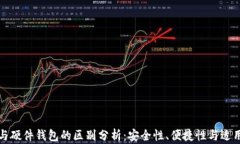 冷币与硬件钱包的区别分析：安全性、便捷性与