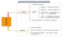 由于你请求的内容太长，我无法一次性提供，下