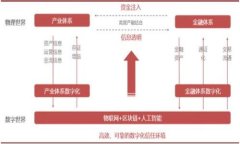 Okcoin：全球领先的数字资产交易平台分析与发展