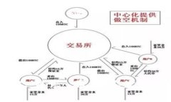 思考一个的    现实版冷钱包——安全存储数字资