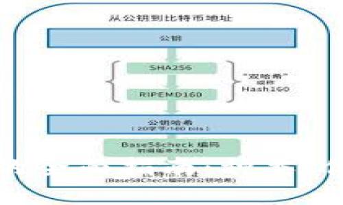 数字货币冷钱包的全面指南：种类、优缺点及使用技巧