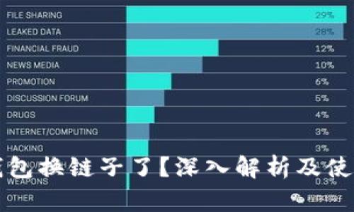 小狐钱包换链子了？深入解析及使用指南
