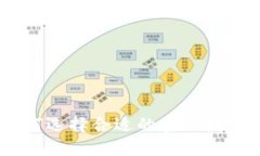 冷钱包管理：如何选择合适的密钥数量以确保安