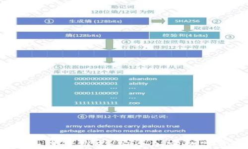 
2023年最佳冷钱包推荐：安全加密数字资产保护方案