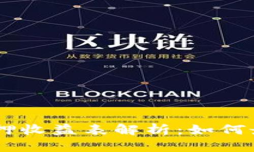 CORE币小狐钱包质押收益表解析:如何最大化你的投资回报