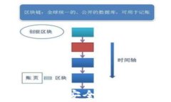 全面解析冷钱包之库神:安全数字资产存储的最