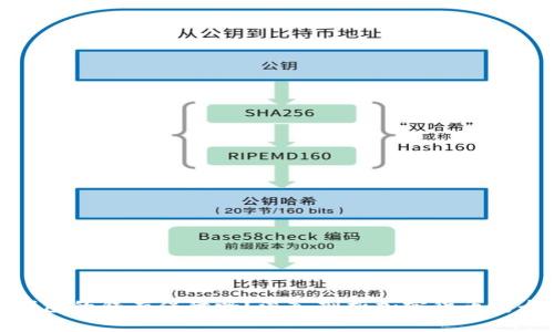 冷钱包的钱有保障吗？深入剖析加密货币安全性