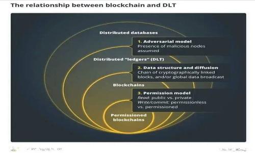 
小狐钱包如何添加火币链：详细教程与常见问题解答