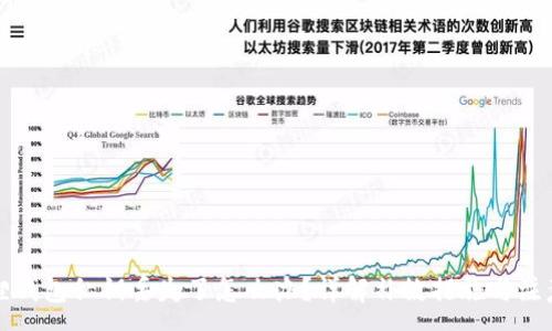 :
小狐狸钱包私钥丢失了怎么办？详解补救措施与注意事项