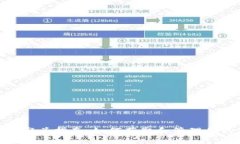 MetaMask空头指南：如何获取和管理你的空投资产