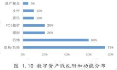 小狐钱包代币：数字货币新时代的便捷选择