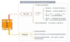 如何绑定imkey至小狐钱包：详细指南小狐钱包,