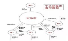 如何在小狐钱包中添加数字藏品：详细步骤与技