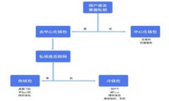 小狐钱包手机版：智能理财新选择