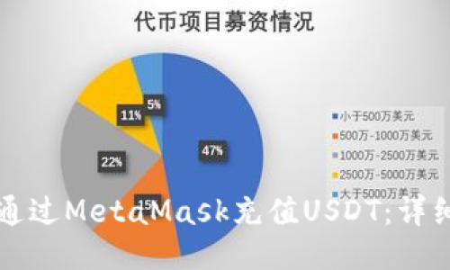如何通过MetaMask充值USDT：详细指南