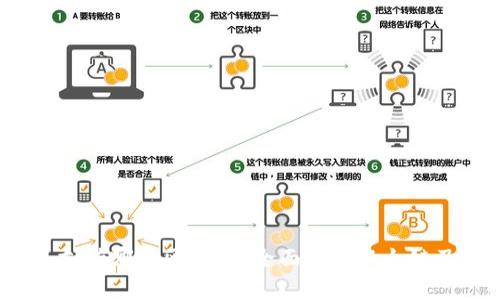 小狐钱包支持哪些区块链？全面解析以太链及更多选择