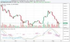 Bithumb交易所：全面解析韩国最大的加密货币交易