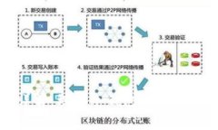 冷钱包公链详解：理解冷钱包与公链的结合与应