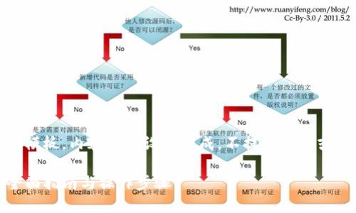 注意：以下是一个示例模板，内容为假设和生成，不提供真实或具体应用的相关信息。

小狐钱包协议下载：全面指南与操作步骤
