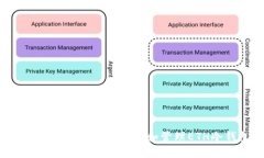 如何使用Token.im创建和管理ETH冷钱包？
