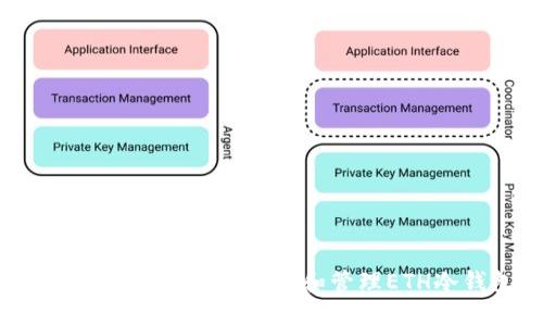如何使用Token.im创建和管理ETH冷钱包？
