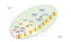 冷钱包价格查询：如何选择适合你的数字货币冷