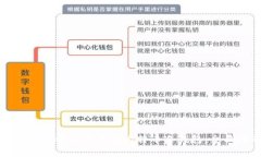 如何拥有安全可靠的比特币冷钱包:全面指南