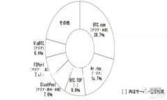 如何在比特派钱包中查看汇率?详尽解析及常见