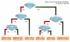 TRC20提现地址详解:如何安全便捷地进行TRC20转账