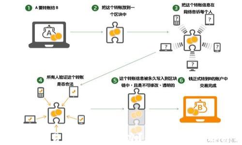 小狐钱包交易卡住了怎么办?全面解析及解决方案