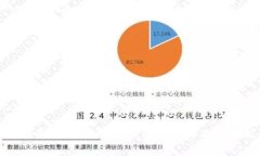 冷钱包被改造:保护加密资产的关键解析