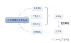 如何在小狐钱包中实现不同链之间的转账?