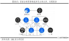 如何取消小狐钱包申请步骤详解/ guanjianci 小狐