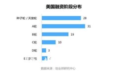 BitKeep官方下载 - 体验安全便捷的数字资产管理