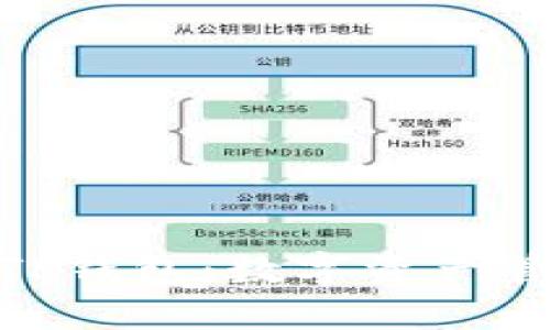 : 小狐钱包与TP钱包:数字资产管理的最佳选择