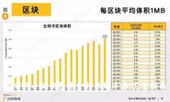 如何将小狐钱包资金转移到币安:完整指南