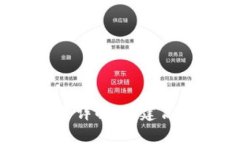  小狐钱包自动转币设置详解：创建高效的加密货