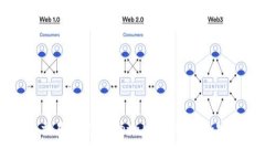 如何通过交易所使用MetaMask进行加密货币交易