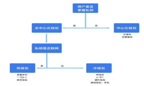 如何在小狐钱包中撤回交易?详细指南与常见问题解析