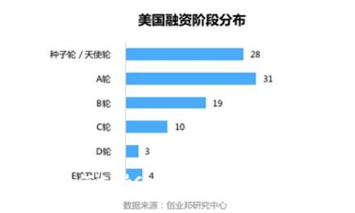MetaMask如何支持Cube网络:操作指南与应用实例