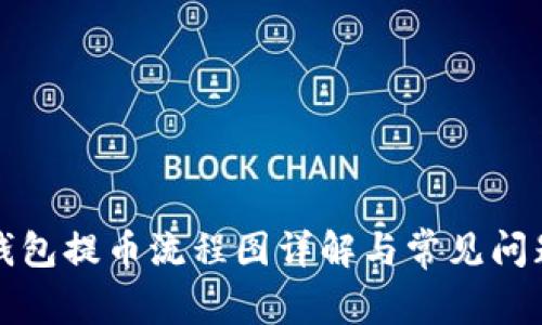 小狐钱包提币流程图详解与常见问题解答