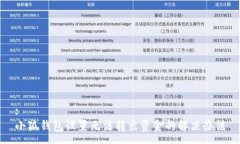 :小狐钱包设置无法转出资金的解决办法