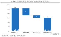 如何在MetaMask中安全连接私有链接：最新指南与注