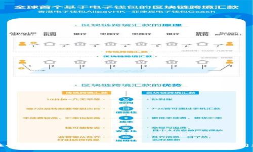 如何在小狐钱包中接收CORE币：完整指南与常见问题解答